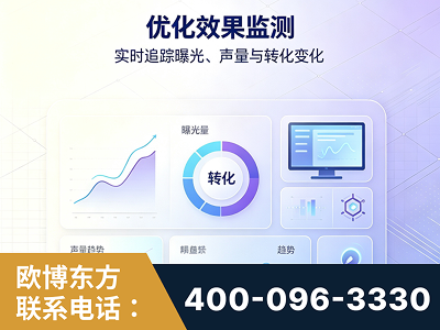 日喀则-优化效果监测