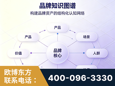 日喀则-品牌知识图谱