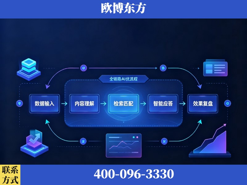 日喀则-AI品牌声誉